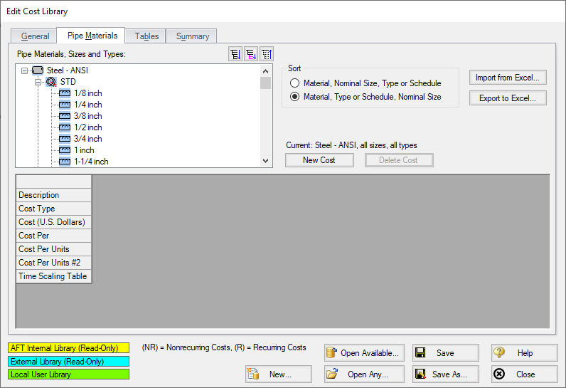 The Pipe Materials tab of the Cost Library window with 1 inch STD Steel - ANSI highlighted.